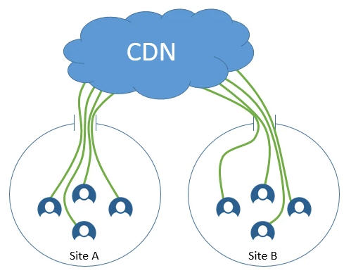 ecdn./cdn./wp-content/uploads/