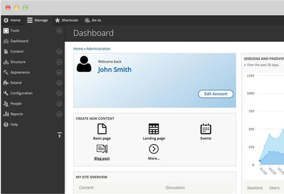 Drupal dashboard